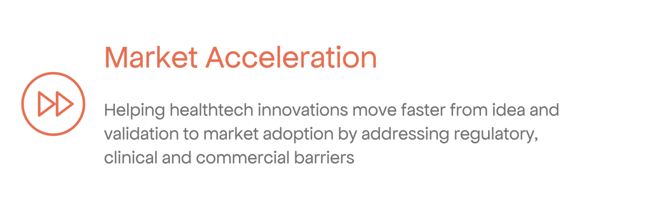 Roadmap Market Acceleration